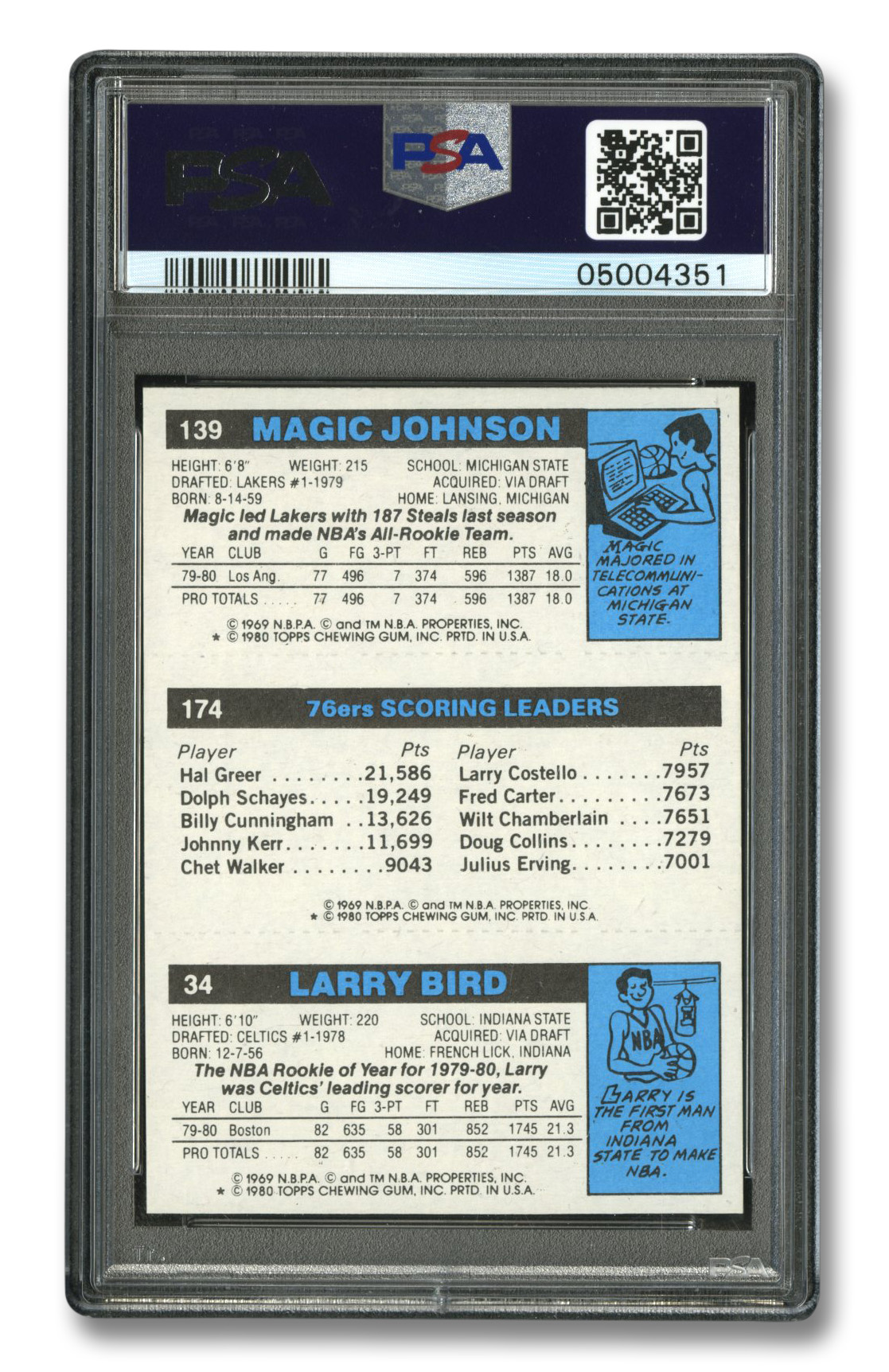 Magic Johnson ROOKIE (PSA 9 MINT) 1980-81 Topps – Beverly Hills